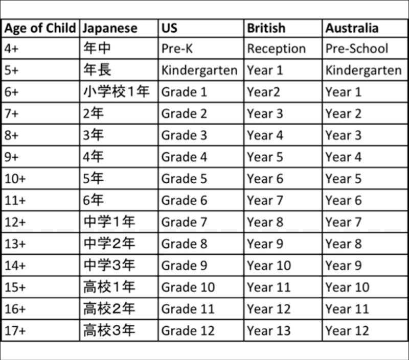 How Do You Say I Am In 10th Grade In Japanese Hinative