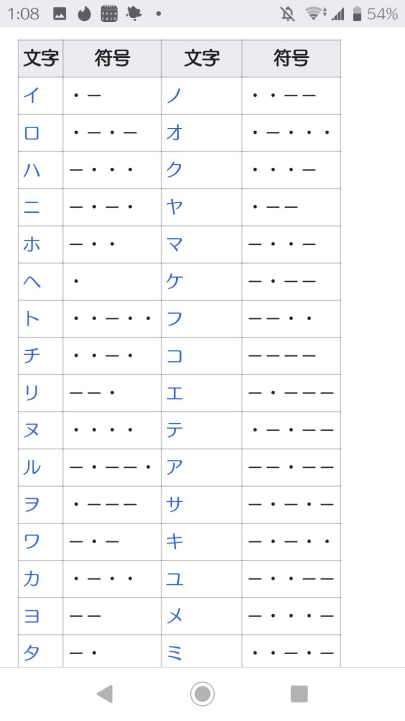 もし 日本に Morse Codeがあれば 写真で見せてください Hinative