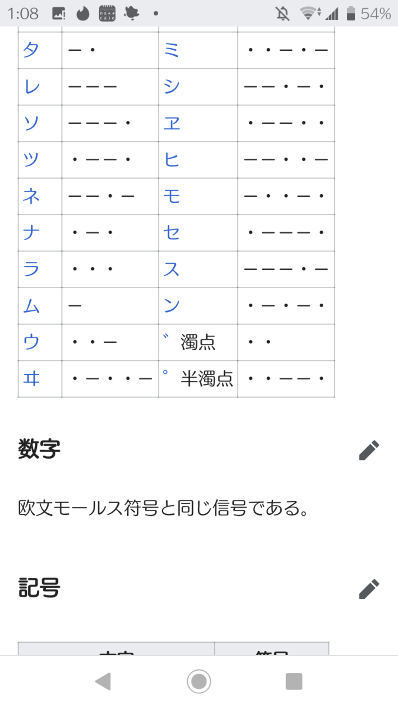 もし 日本に Morse Codeがあれば 写真で見せてください Hinative