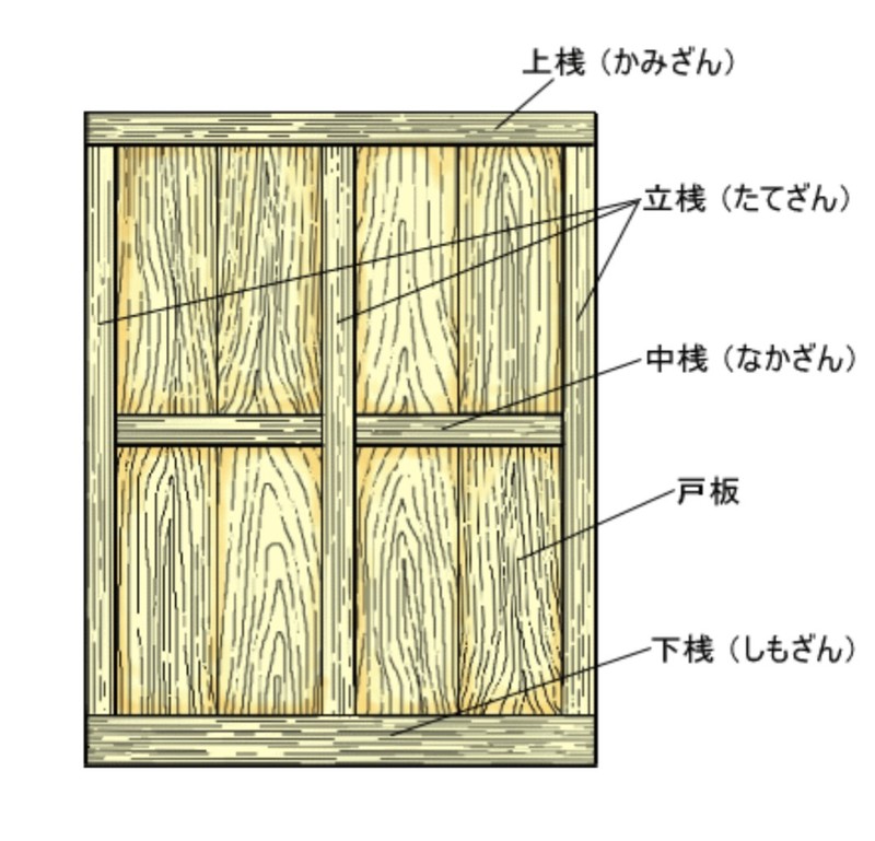 What Is The Meaning Of 桟の目 Question About Japanese Hinative