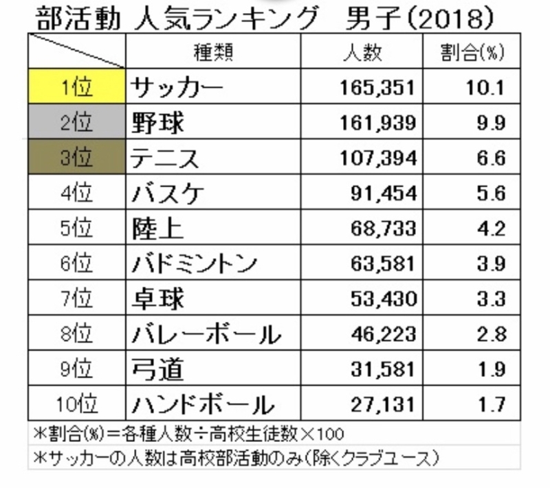 what-are-the-most-common-sports-played-in-japanese-high-schools-hinative