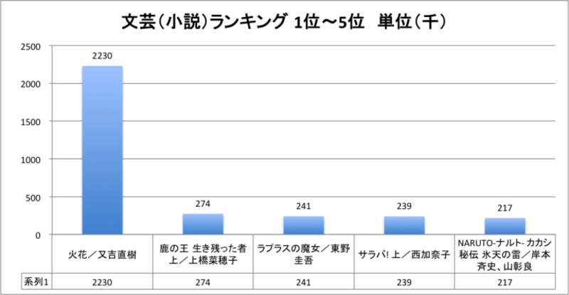 頭一つ抜けている とは何の意味でしょう 教えていただけますでしょうか Hinative