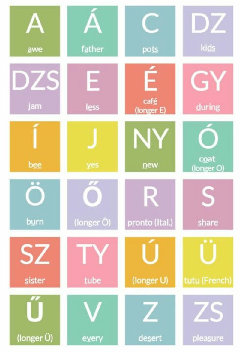 How Do You Say "كيف حالك " In Hungarian? | Hinative