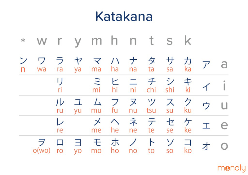 How Do You Say Hello My Name Is Christian What Is Your Name In Japanese Hinative