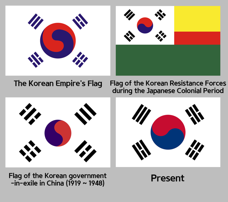 What's the meaning of the Korean flag? 🇰🇷 HiNative