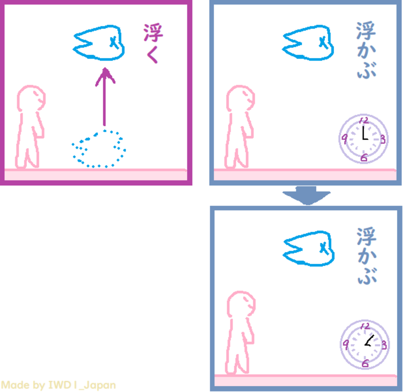 What Is The Difference Between 浮く And 浮かぶ 浮く Vs 浮かぶ Hinative