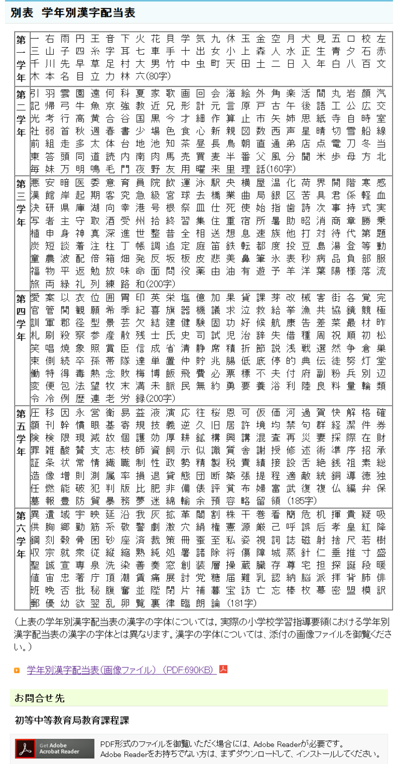 I M Aware You Learn The Basics Hiragana And Katakana When You Re Very Young But When Do You Learn The Majority Of The Kanji That You Use In Every Day Life Since There S