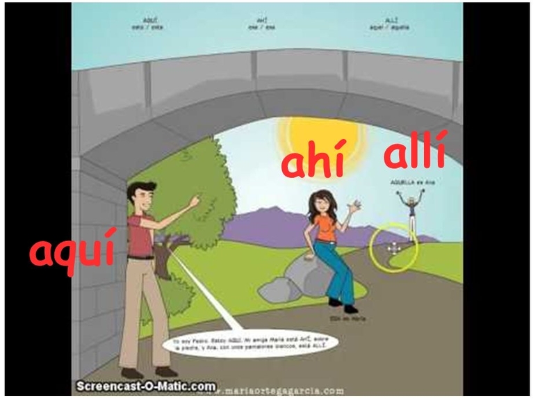 ¿Qué es la diferencia entre „allí“ „ahí“ y „allá“? HiNative