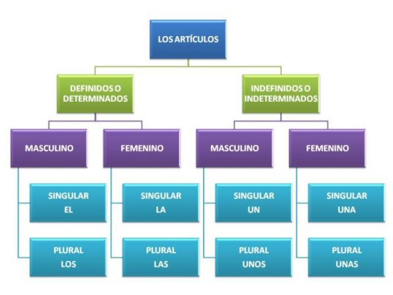 Como é que se diz isto em Inglês (EUA)? Quiero unos taquitos al