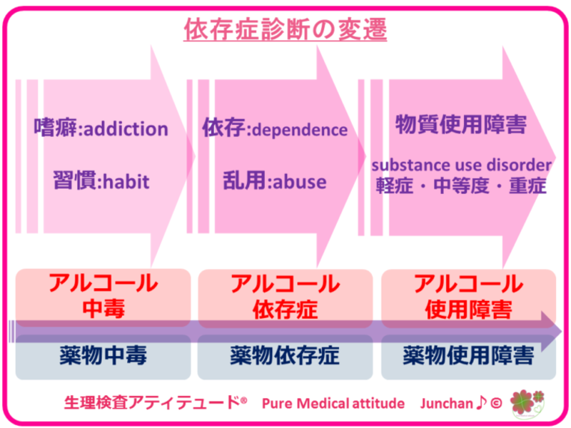 中毒 を使った例文を教えて下さい Hinative