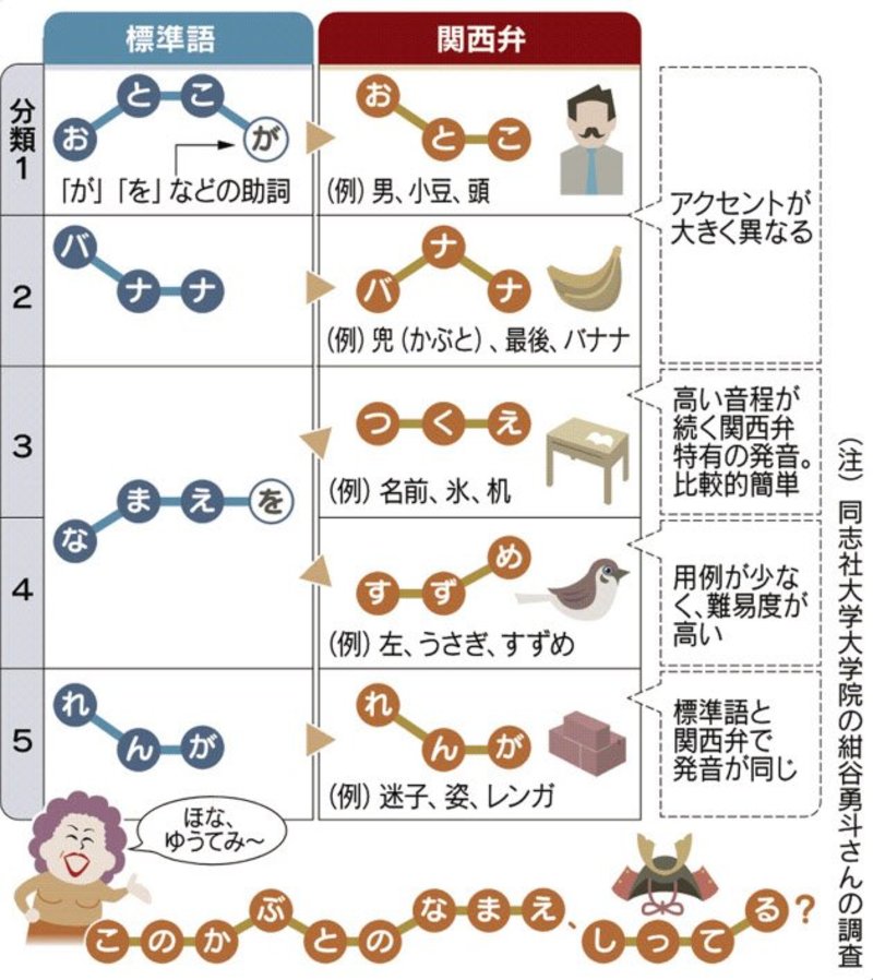 infographic-what-are-the-hardest-languages-to-learn