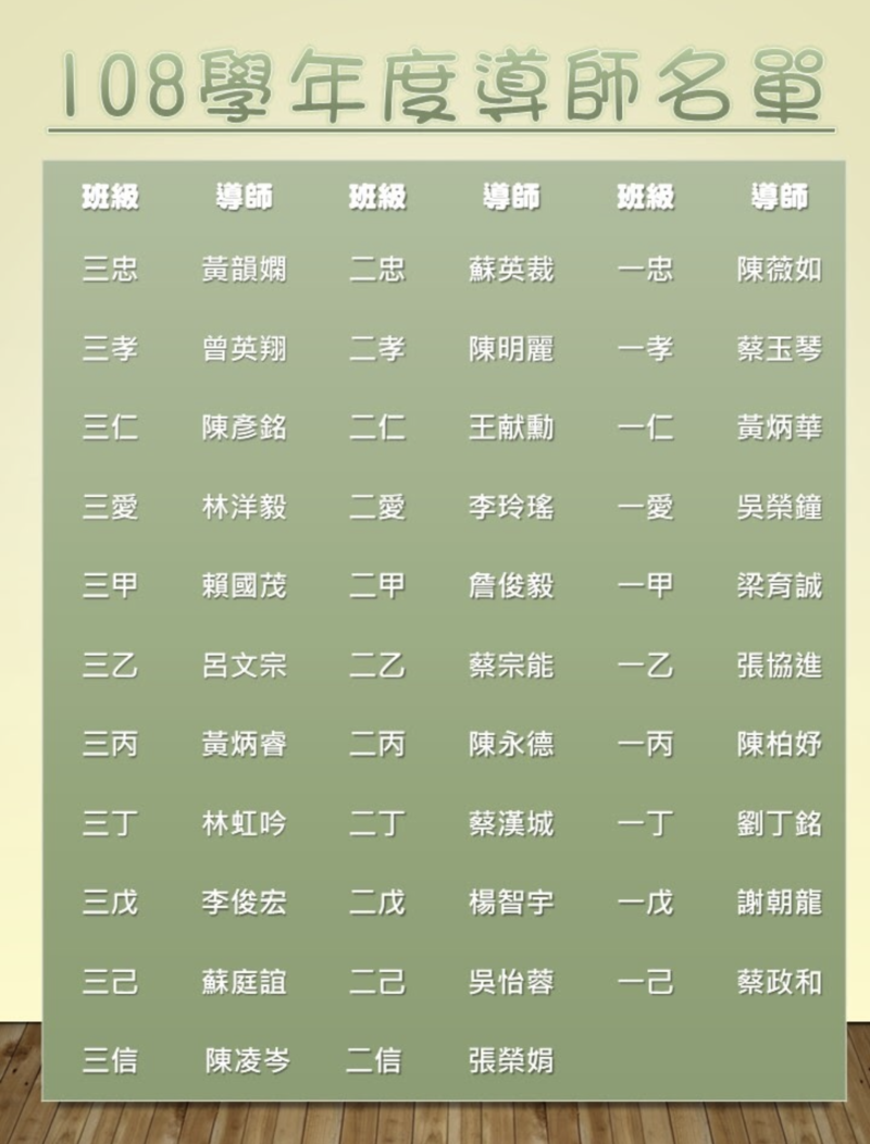 忠孝仁愛信義和平 とはどういう意味ですか 中国語 繁体字 台湾 に関する質問 Hinative