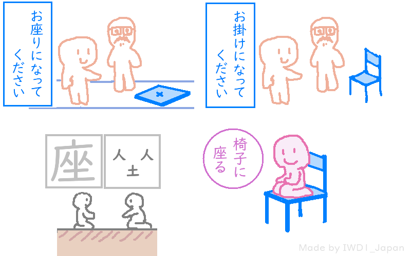 What Is The Difference Between お座りください And おかけください お座りください Vs おかけください Hinative