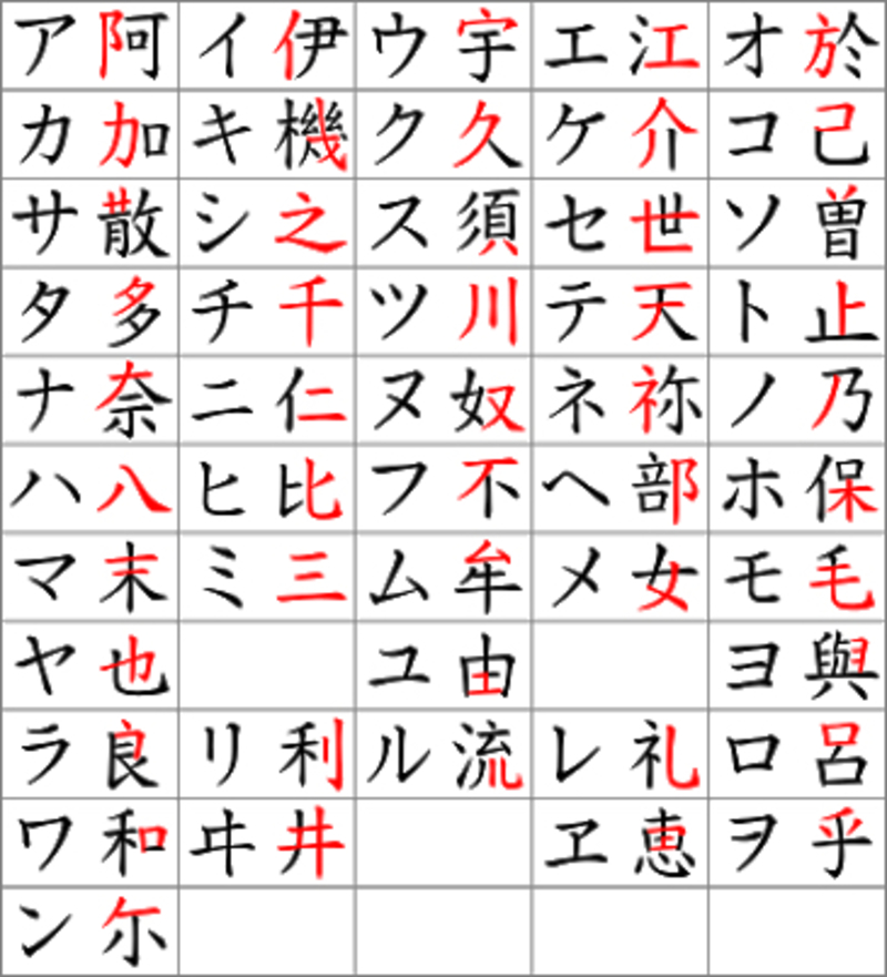 for example: 私 (ム),広い?