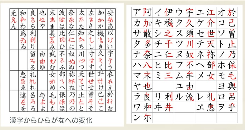 平仮名の 平 とカタカナの 片 ってどういう意味ですか 平たい と 片方 という意味になりますか 教えてください Hinative