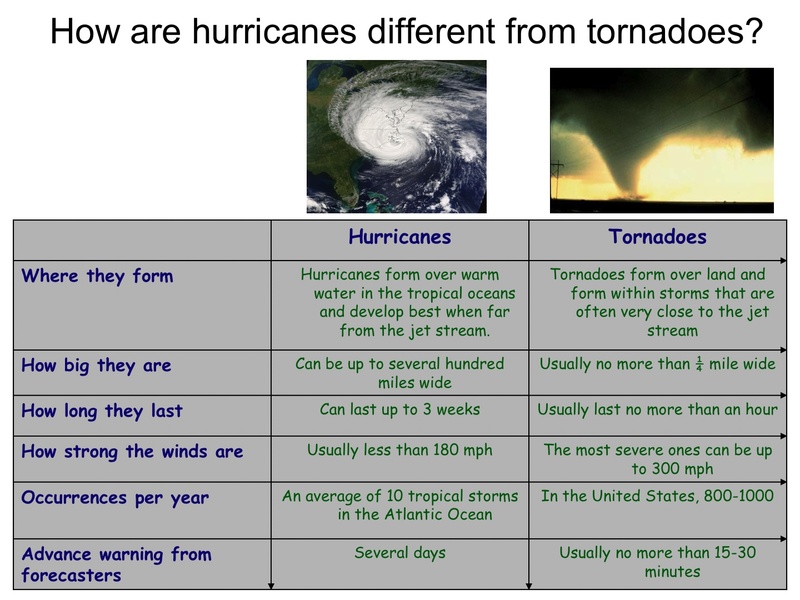 Was Ist Der Unterschied Zwischen Tornado Und Hurrikan Was ist der Unterschied zwischen "hurricane" und "tornado" ? | HiNative