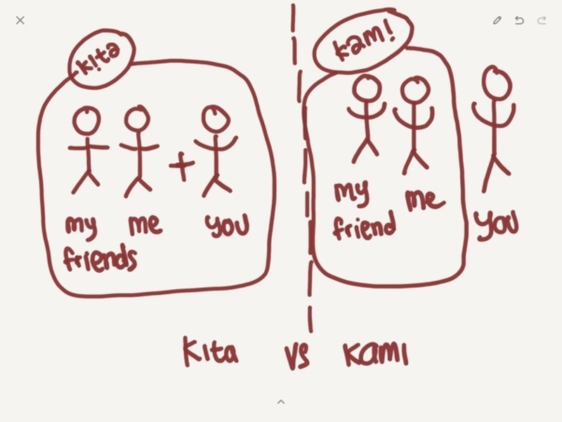 What Is The Difference Between Kita And Kami Kita Vs Kami Hinative