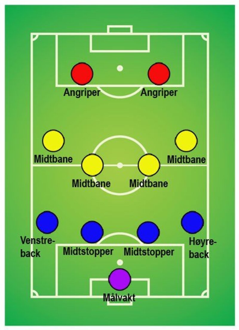 Location of the soccer positions in the field, Descubra a emoção das ...