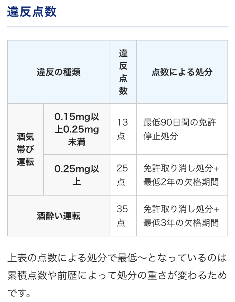 酒気帯び運転 と 飲酒運転 はどう違いますか Hinative