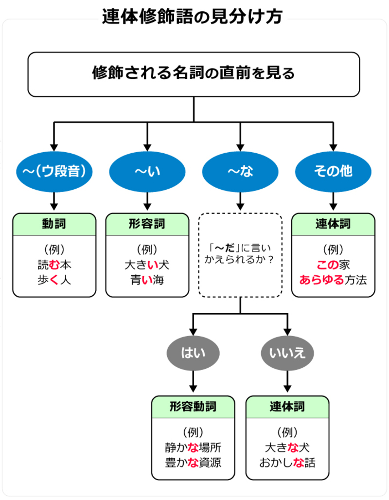 What Is The Difference Between 大きい 小さい And 大きな 小さな 大きい 小さい Vs 大きな 小さな Hinative