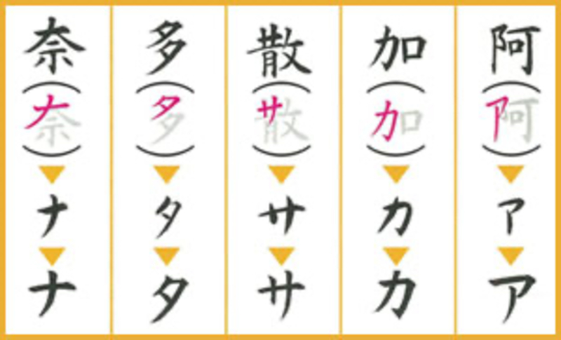 What Is The Difference Between 平仮名 And 片仮名 平仮名 Vs 片仮名 Hinative