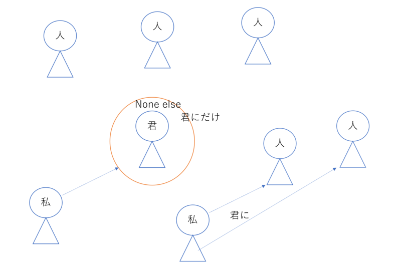 だけに と にだけ 何か違いがありますか 君だけに言われたくない 君にだけ言われたくない Hinative