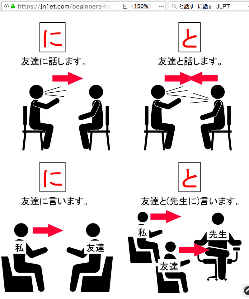 What Is The Difference Between 友達と会った And 友達に会った 友達と会った Vs 友達に会った Hinative