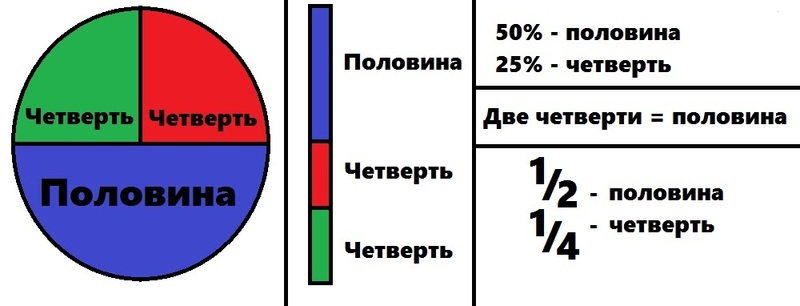 What is the meaning of "второй четверти ХIX столетия "? - Question ...