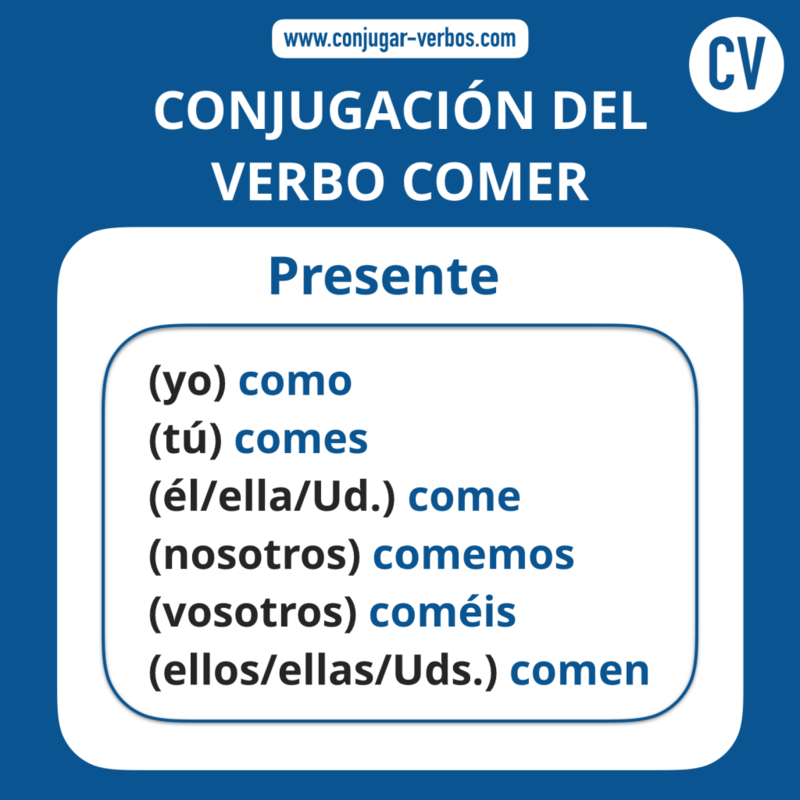 what-is-the-difference-between-come-and-come-and-comes-come-vs-come-vs-comes