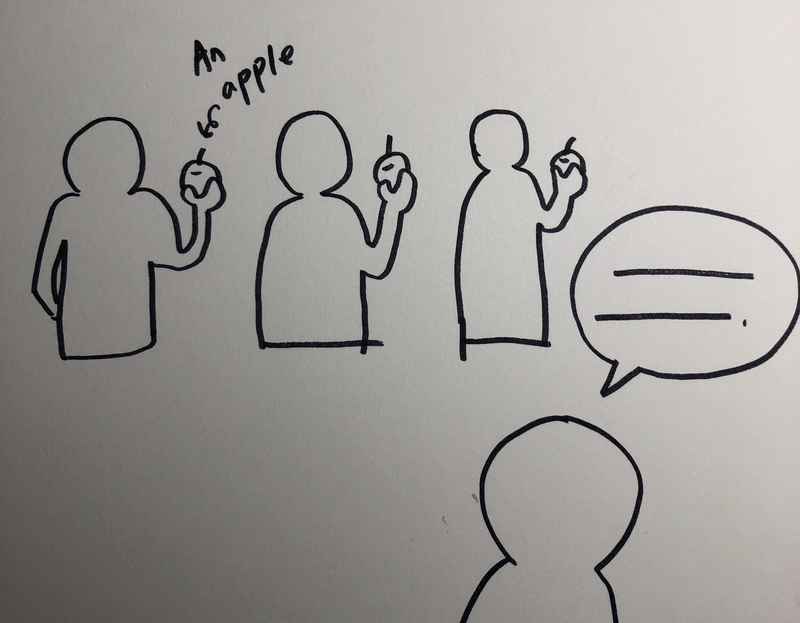 if there are 3 people holding an apple each.