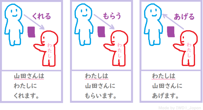 あげる Give もらう Recive くれる は Give ですか Recive ですか 这个在 日语 里怎么说 Hinative