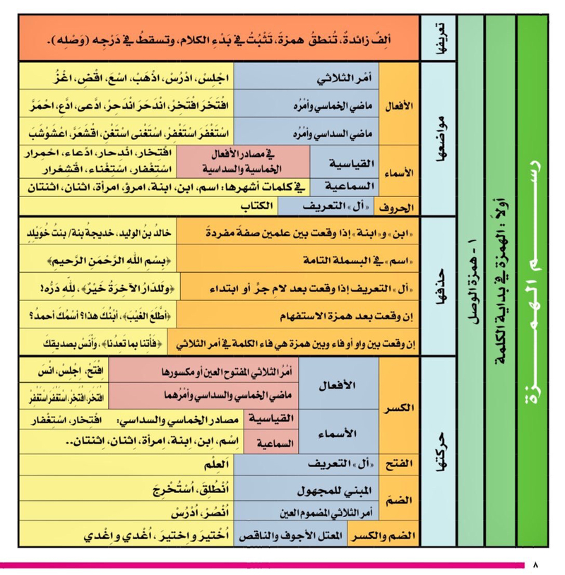 Which is correct to write, اختبأ or إختبأ?  HiNative