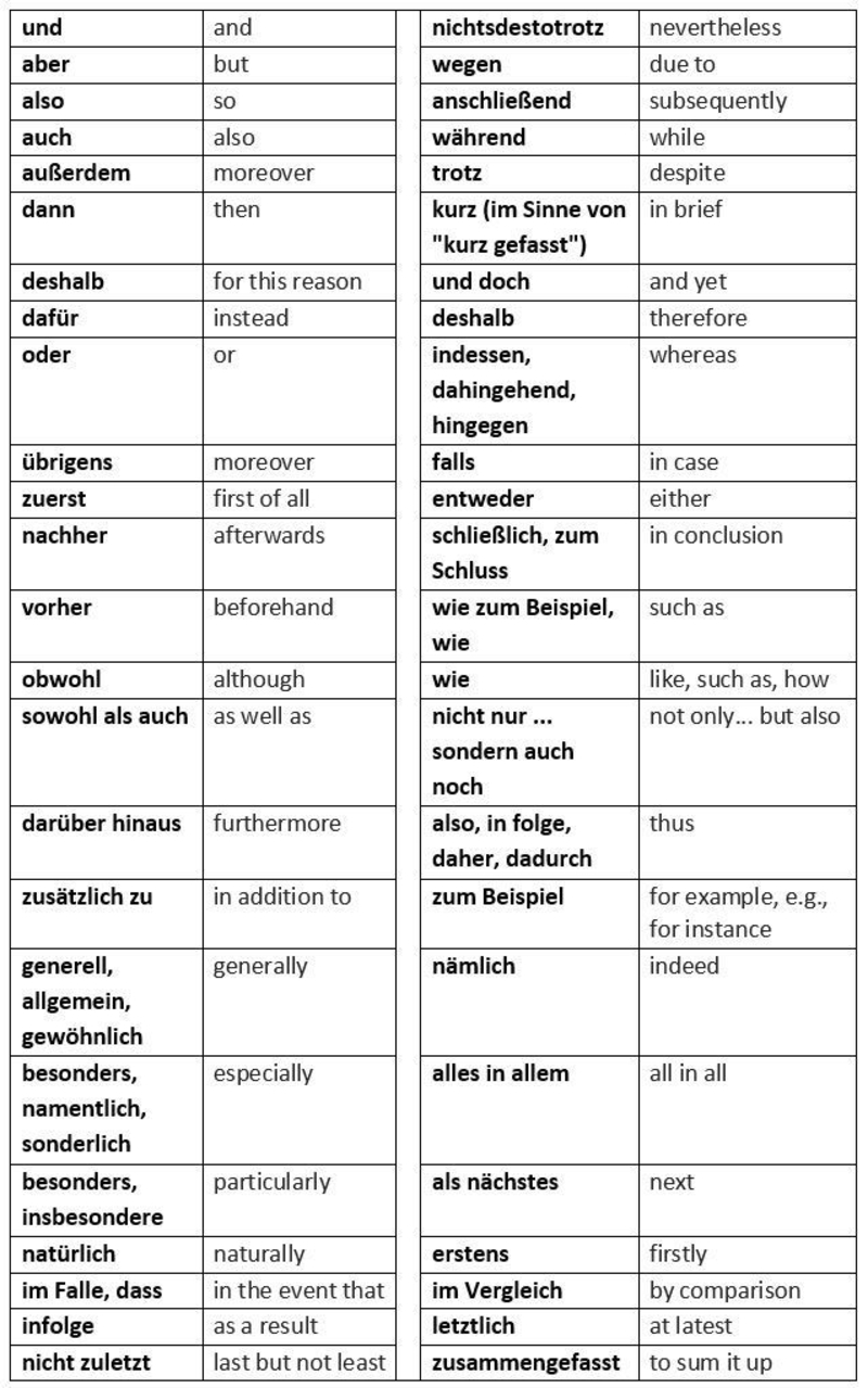 german essay connectors