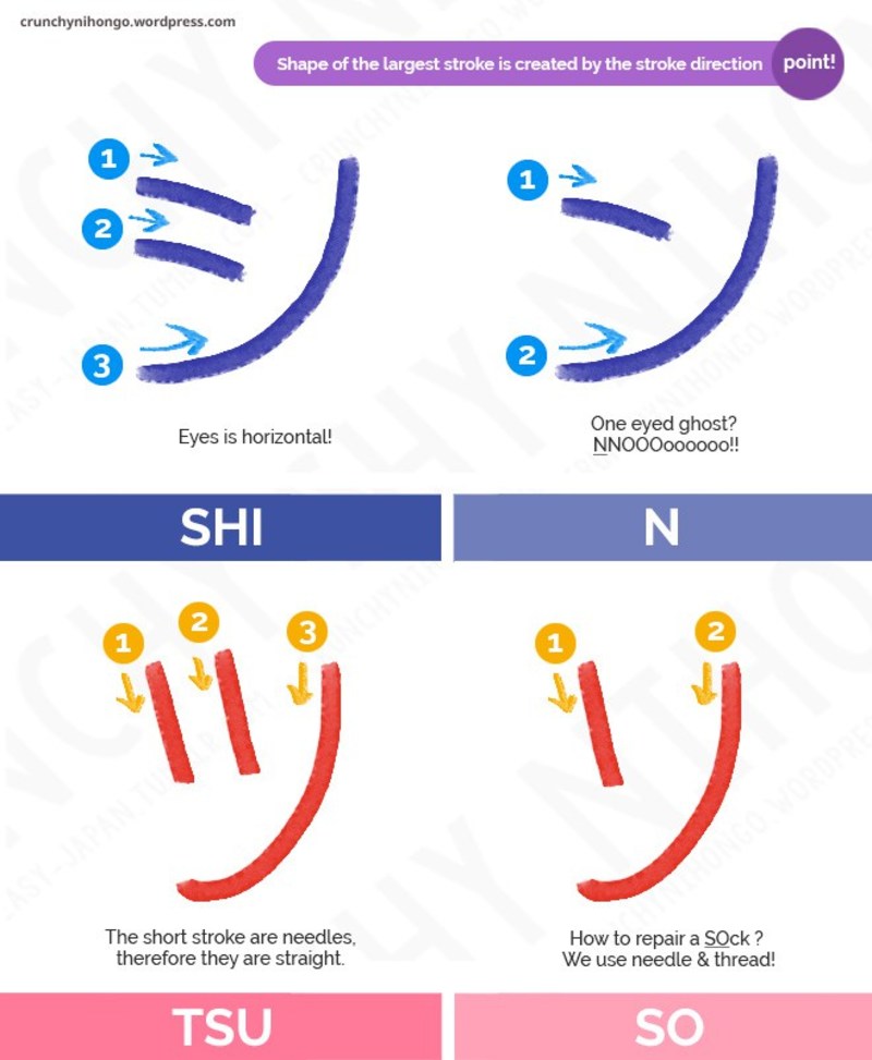 what-is-the-difference-between-shi-and-tsu-shi-vs-tsu