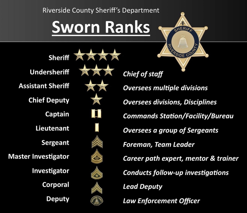 What Rank Is Deputy