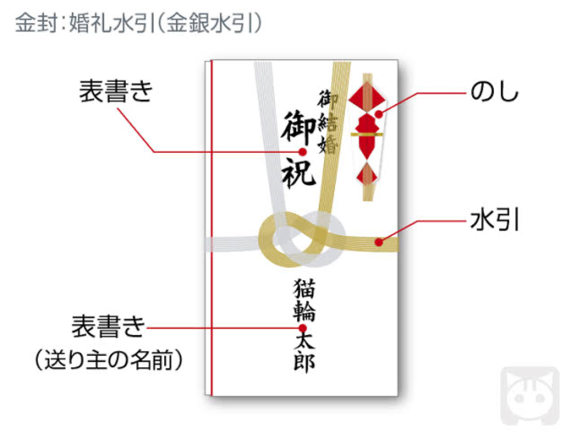 What Is The Meaning Of 結婚祝いのつつみに拾万円と書く Question About Japanese Hinative What Is The Meaning Of 結婚祝いのつつみに拾万円と書く Question About Japanese Hinative