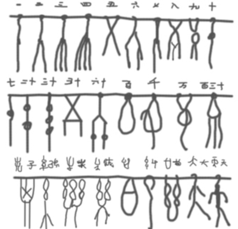 结绳是什么意思