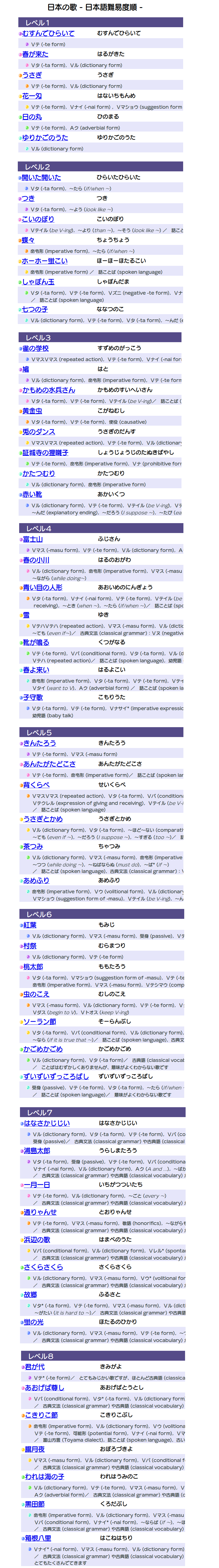 日本語を学ぶのに良い歌は何 What Are Some Good Songs For Leaning Japanese Hinative