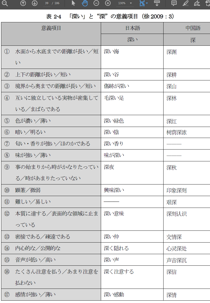 味が浅い 心が浅い 浅い どうして心や味を形容できないのか Hinative