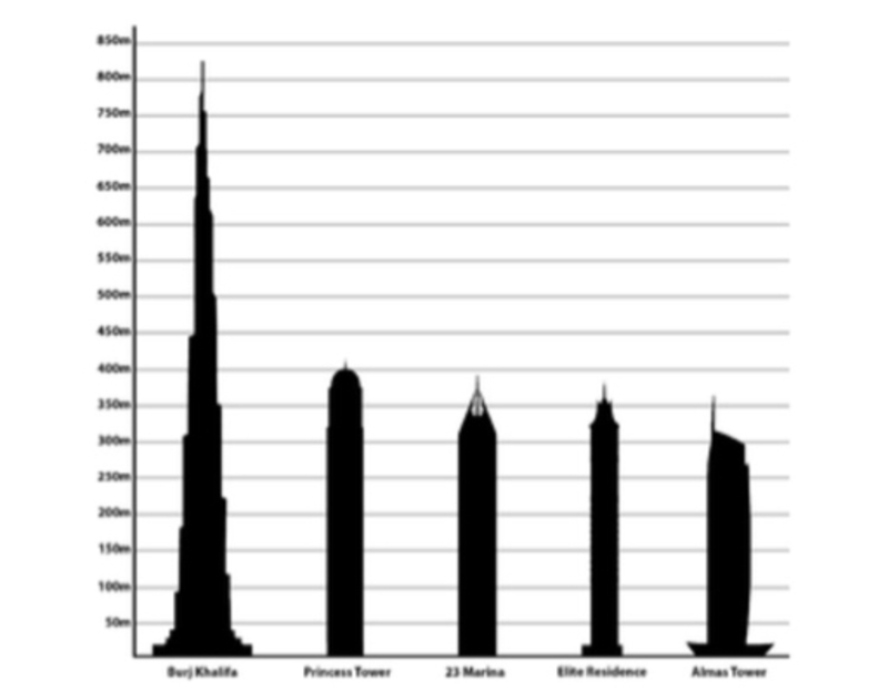 what-is-the-name-of-second-largest-building-in-uae-hinative
