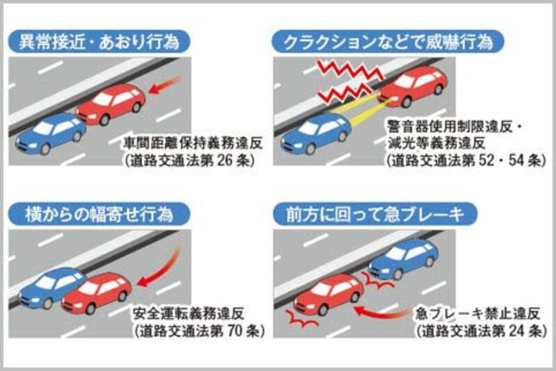 幅寄せ はどういう意味ですか あおり運転に使われる意味 Hinative