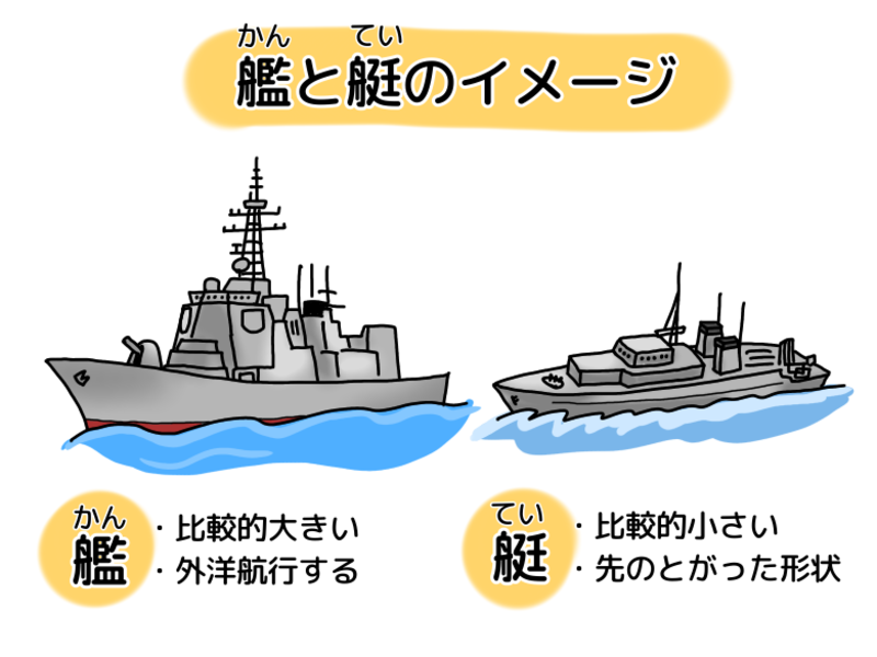 What Is The Difference Between 戦艦 And 艦船 And 軍艦 And 軍船 戦艦 Vs 艦船 Vs 軍艦 Vs 軍船 Hinative