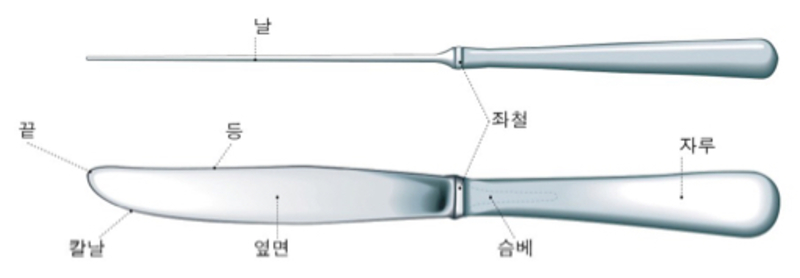 how-do-you-say-knife-in-korean-hinative