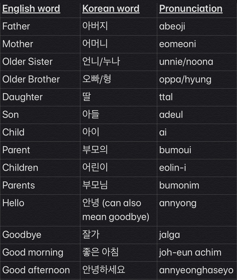 herearemybasickoreannotespleasetellmeifimadeanymistakes