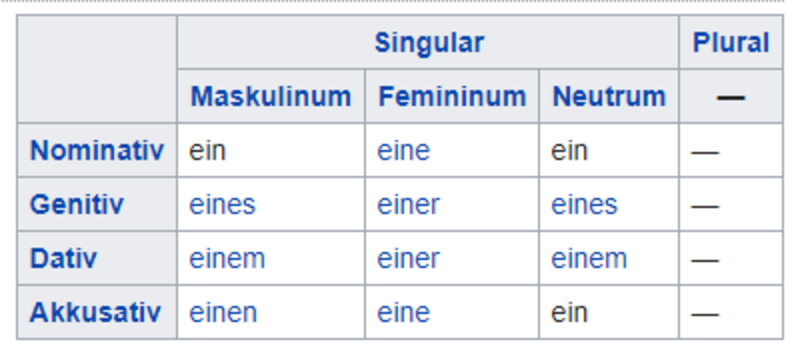 Glaubt Ihnen einer? (einer) here is supposed to be in the nominative ...