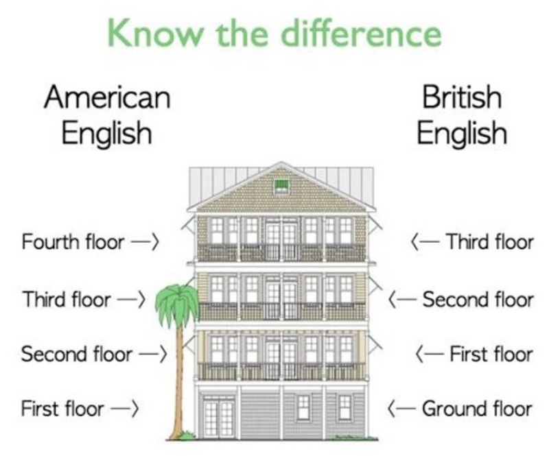 How To Count Floors In A Building Viewfloor co