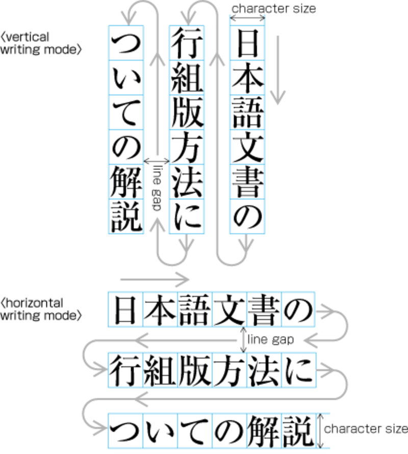 Do You Read Japanese From Left To Right HiNative do-you-read-japanese-from-left-to-right-hinative