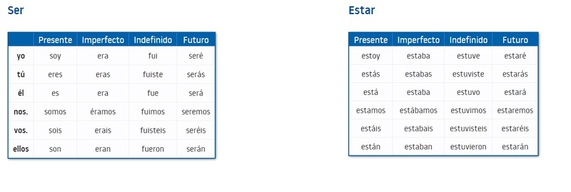 what-is-the-difference-between-tu-es-and-eres-tu-es-vs-eres