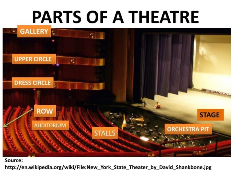 Share 137+ dress circle meaning seven.edu.vn