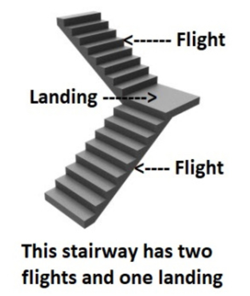 what-is-the-meaning-of-flight-of-stairs-question-about-vietnamese